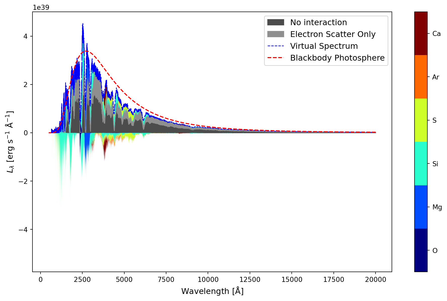 ../../_images/io_visualization_sdec_plot_11_0.png