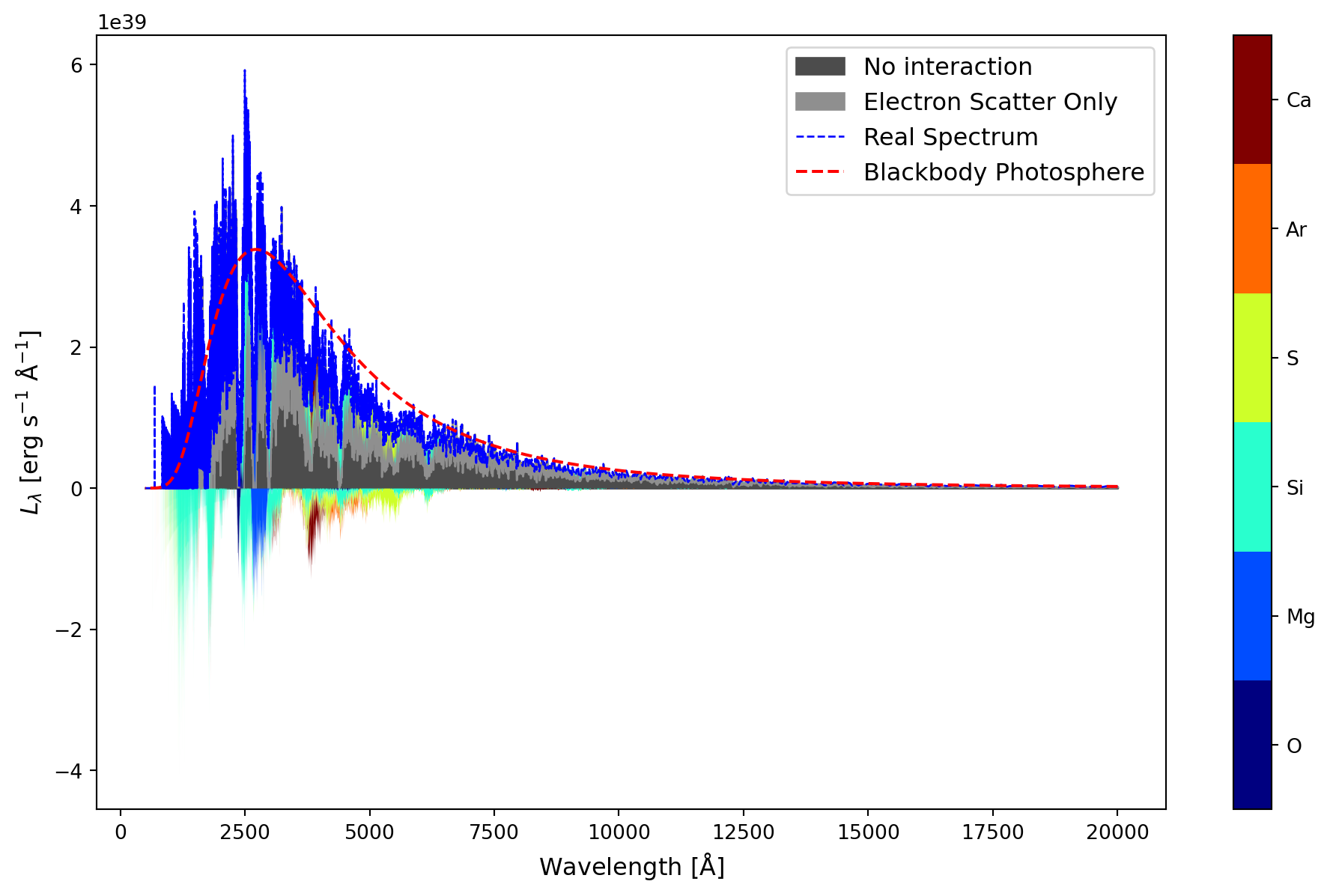 ../../_images/io_visualization_sdec_plot_13_0.png