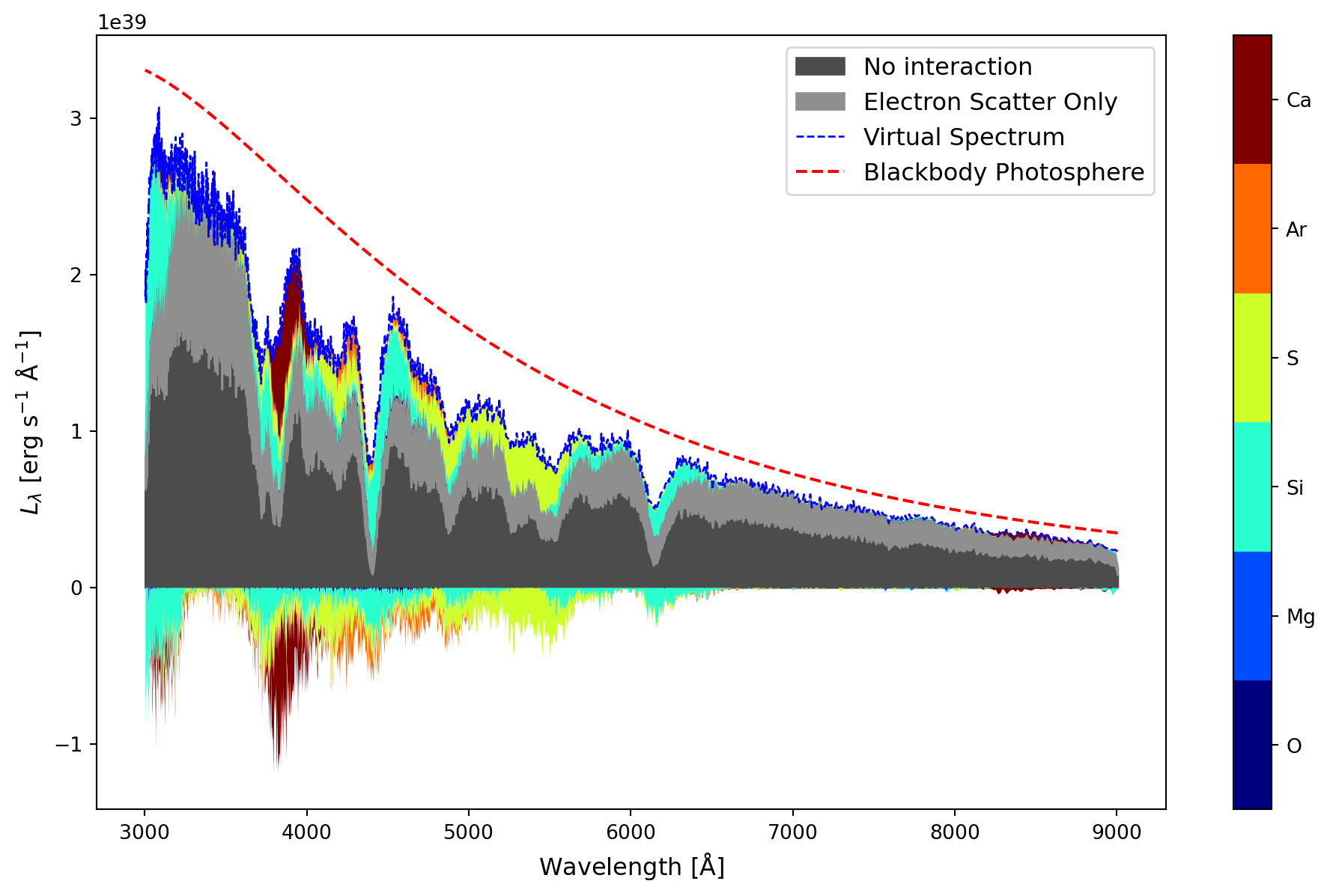 ../../_images/io_visualization_sdec_plot_16_0.png