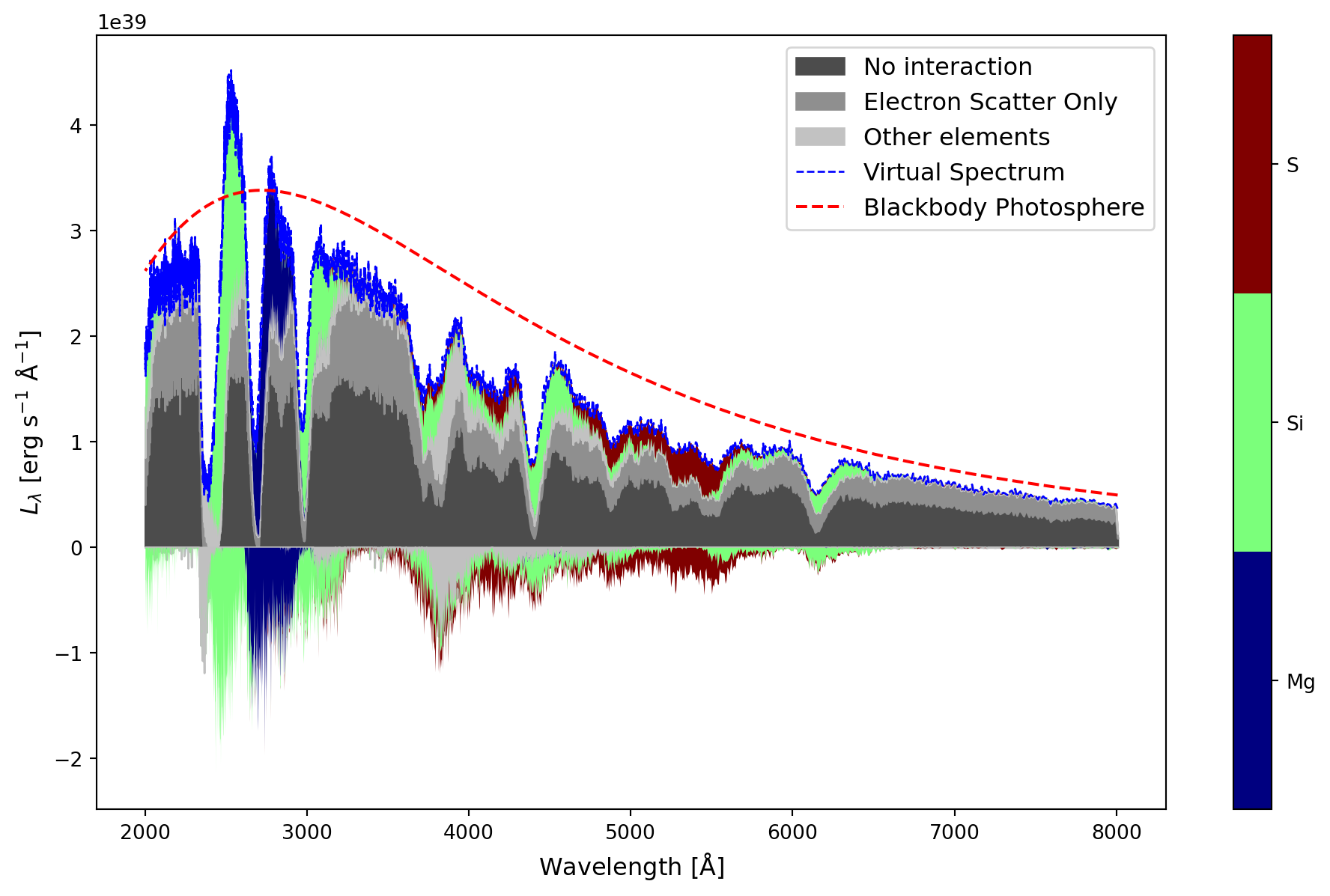 ../../_images/io_visualization_sdec_plot_19_0.png