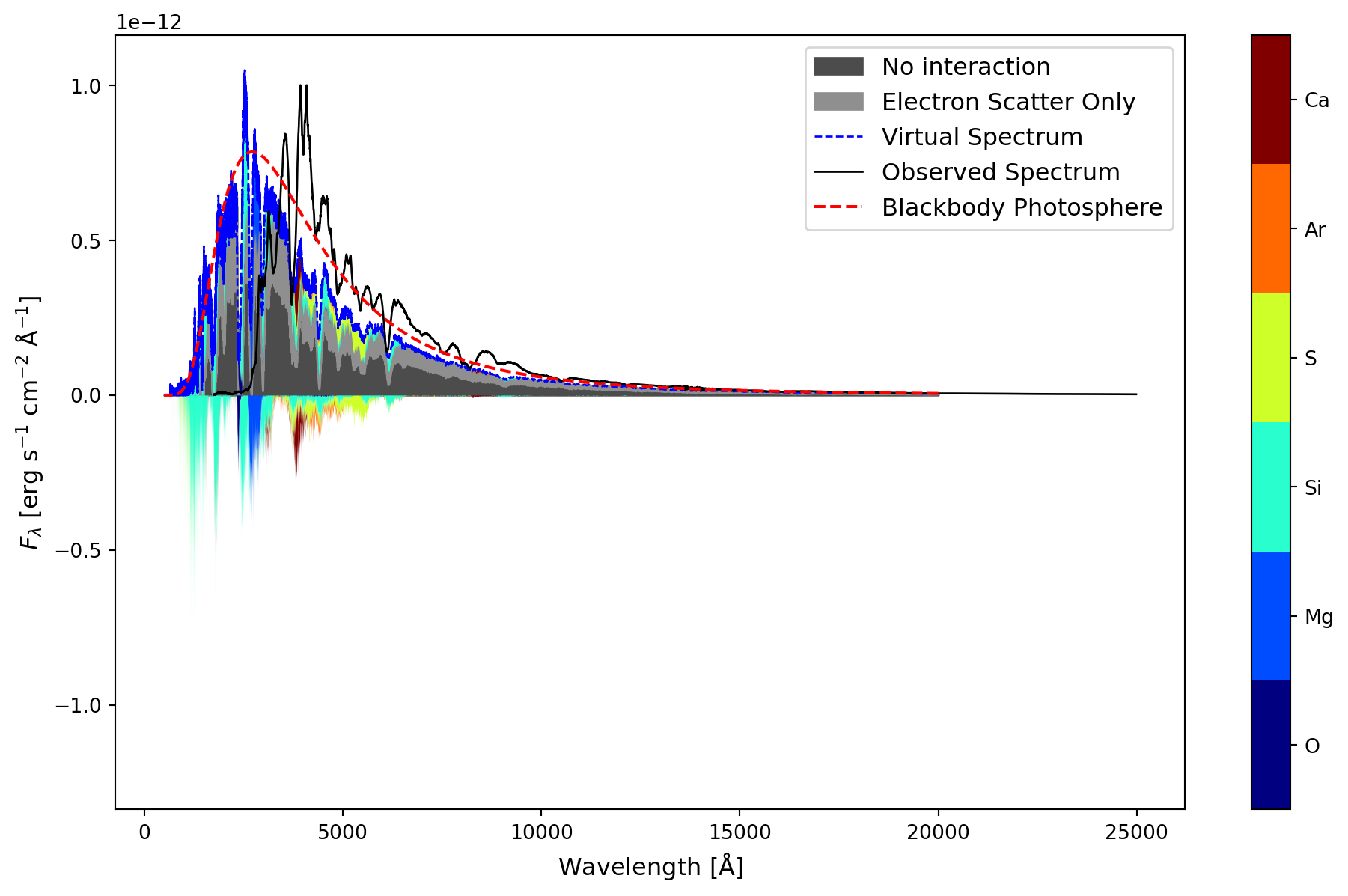 ../../_images/io_visualization_sdec_plot_29_0.png